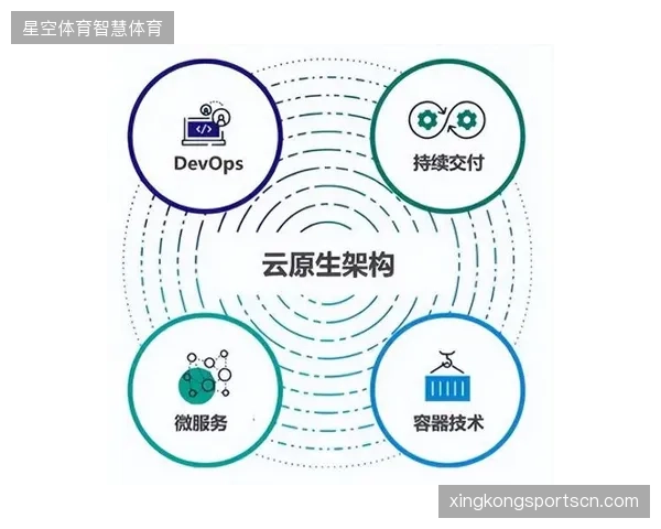 未来三年云原生转播架构将彻底终结传统卫星传输垄断